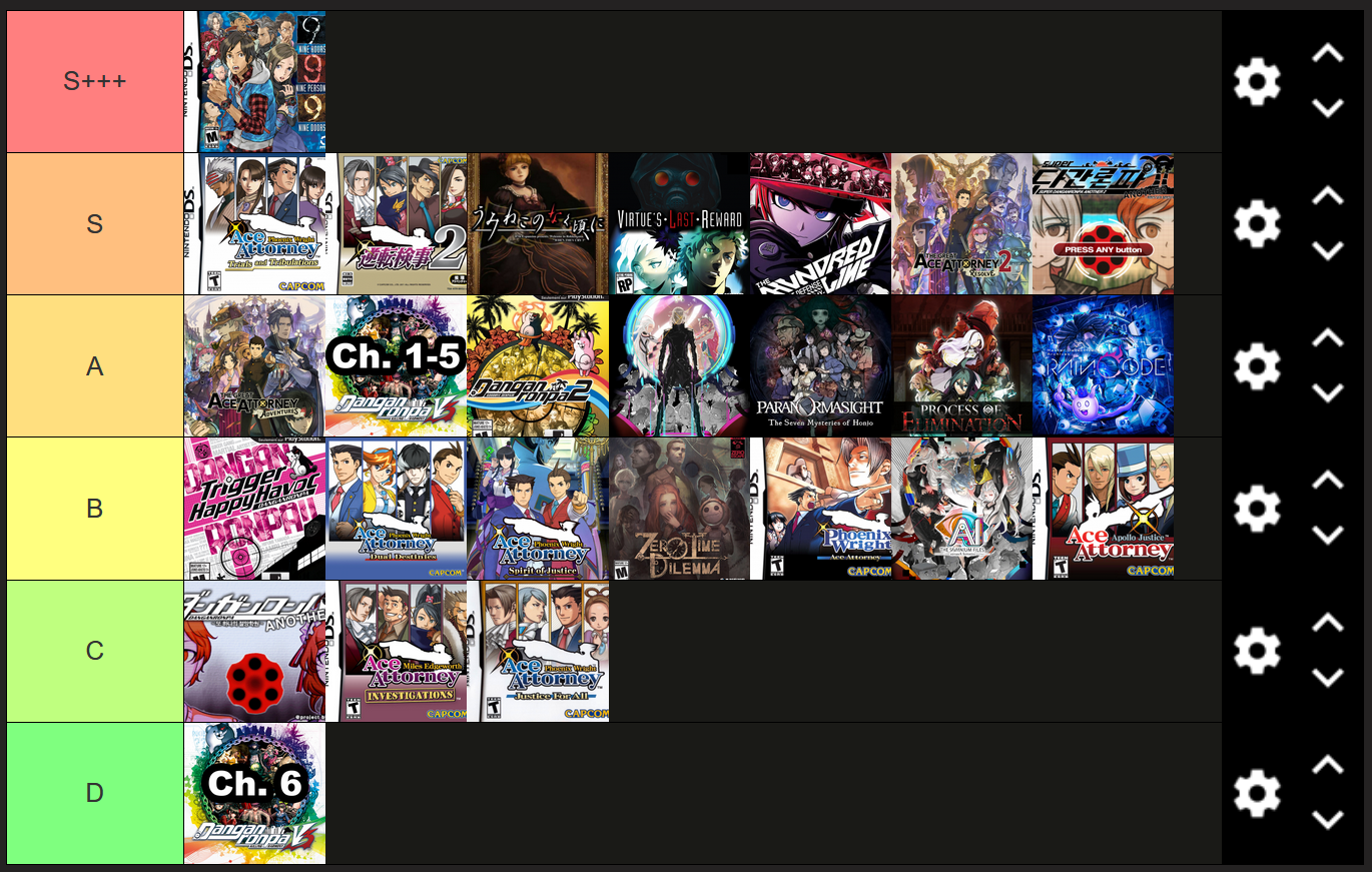 My Mystery Game Tier List